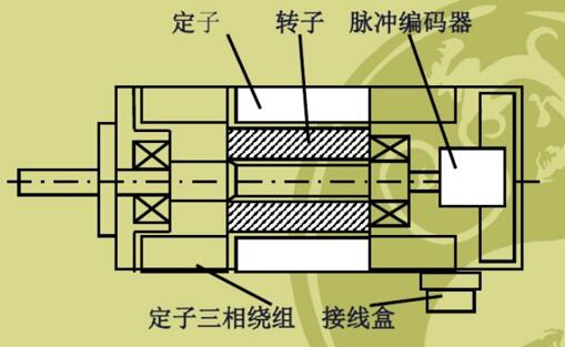 绕线式电机串电阻，电机绕线方法及串联电阻原理