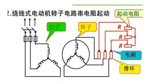 工业缝纫机电机维修，维修工业缝纫机电机的方法和方法