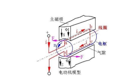 电机械分离护理查房，电机械分离护理的具体操作流程