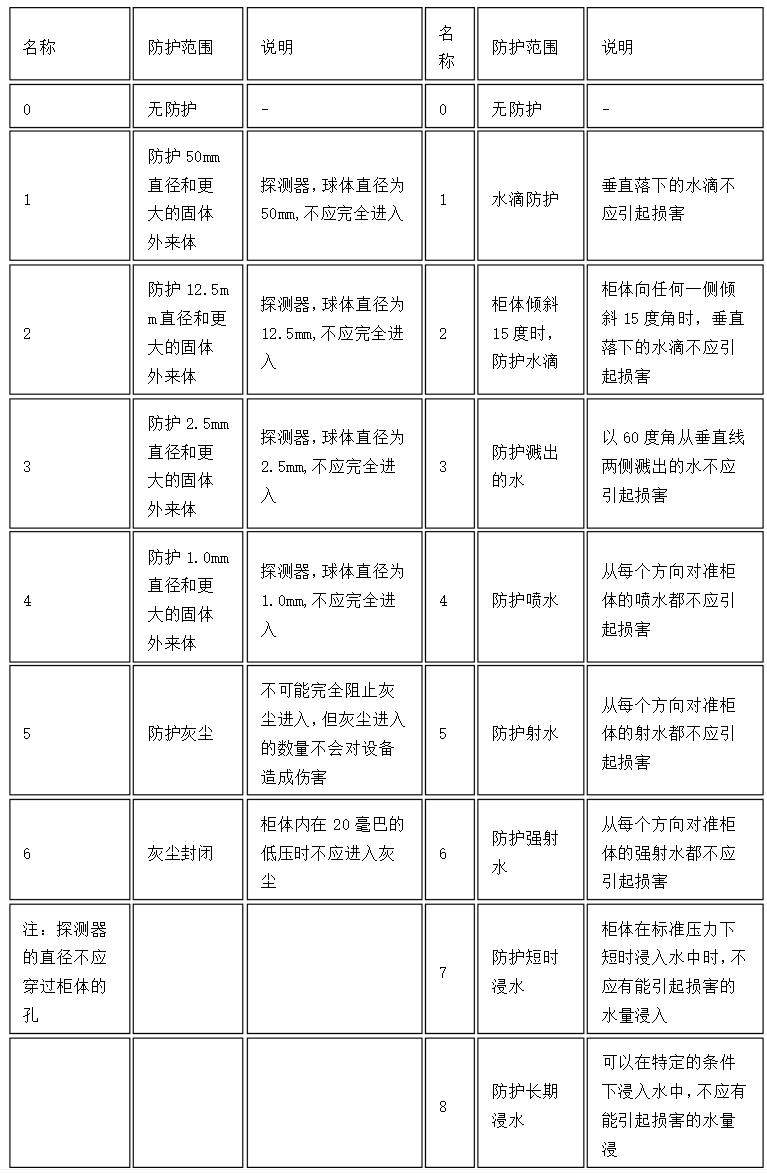 伺服电机OEM定制，定制伺服电机的最佳选择