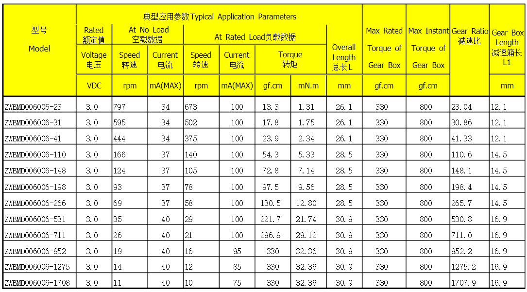 电机用线圈加工设备，电机线圈加工设备的选择与使用