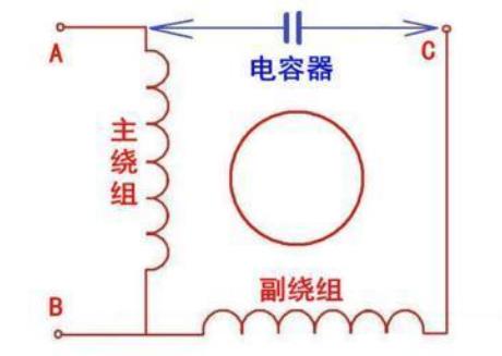 电机相间绝缘无穷大，电机绝缘性能的重要指标