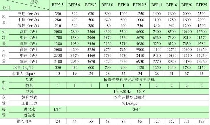 电机放大器组合不对，如何正确选择电机放大器组合