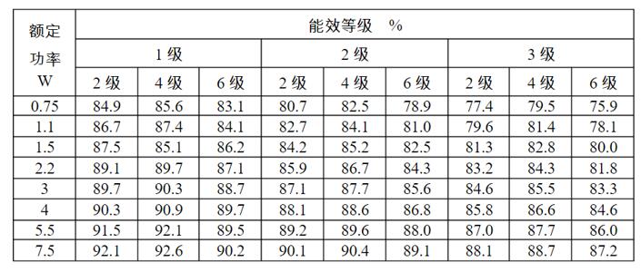 直流电机功率等级，详解直流电机功率的分类和等级