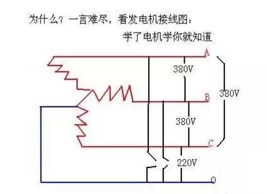220v电机与380v电机，电机使用电压的区别及适用场景
