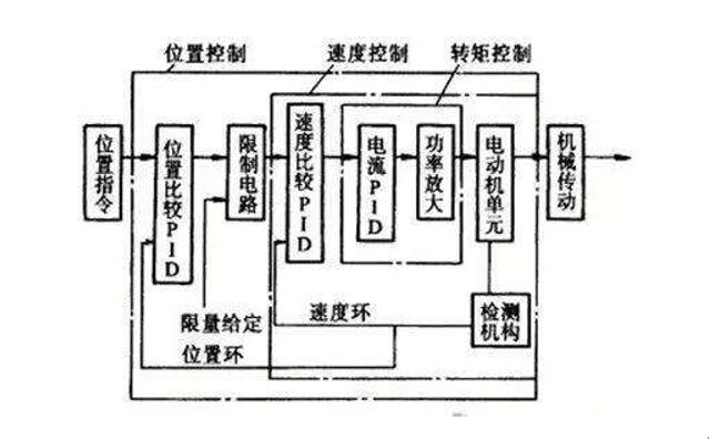 36v换48v电机，电动车升级换电机的方法