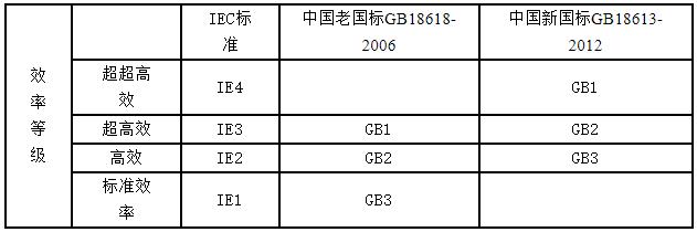 进口560航模电机，提供高质量的航模电机选择