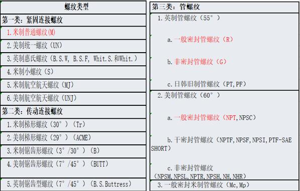 amt变速器电机，amt变速器电机的工作原理和应用