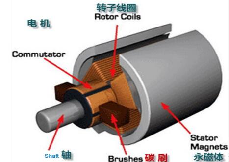 电机旋转方向与电流什么有关，介绍电机旋转方向的因素