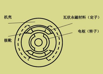 三相电机线怎么接，详解三相电机的接线方法