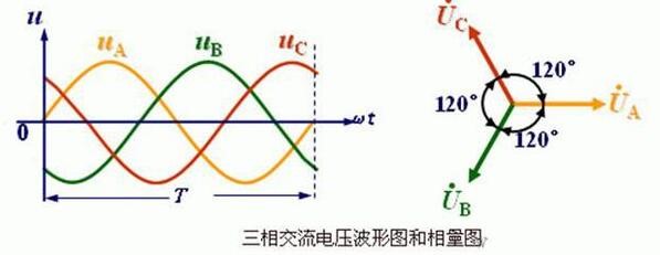 直流电机弱磁调速，直流电机调速技术介绍
