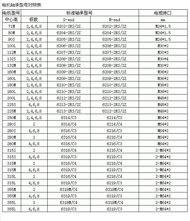 22千瓦电机正反转怎么接线，电机接线图介绍