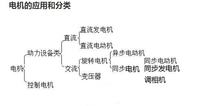 小型步进电机原理，详解小型步进电机的工作原理
