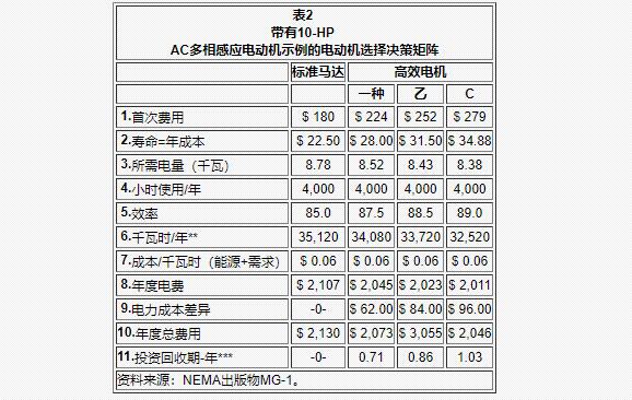 电机车跑的远的配置，电机车续航能力的提升方法