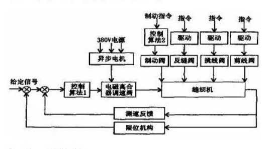 德国进口减速电机，优质减速电机推荐