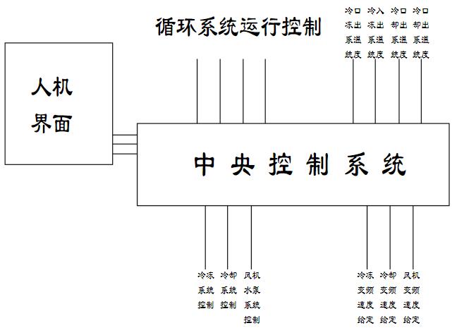 永磁无刷电机发展史，从诞生到应用的全过程