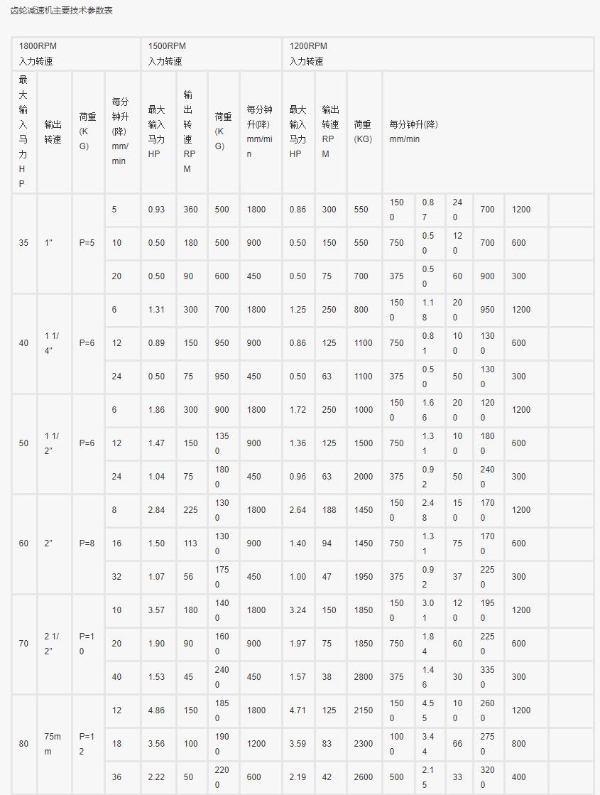tqd101电机参数，详解tqd101电机的技术参数