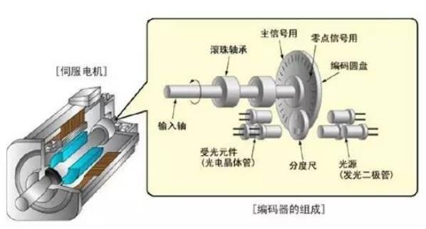 45千瓦四级电机的轴孔是多少，详解45千瓦四级电机的结构特点